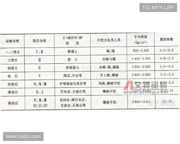 工地施工机械台账分类